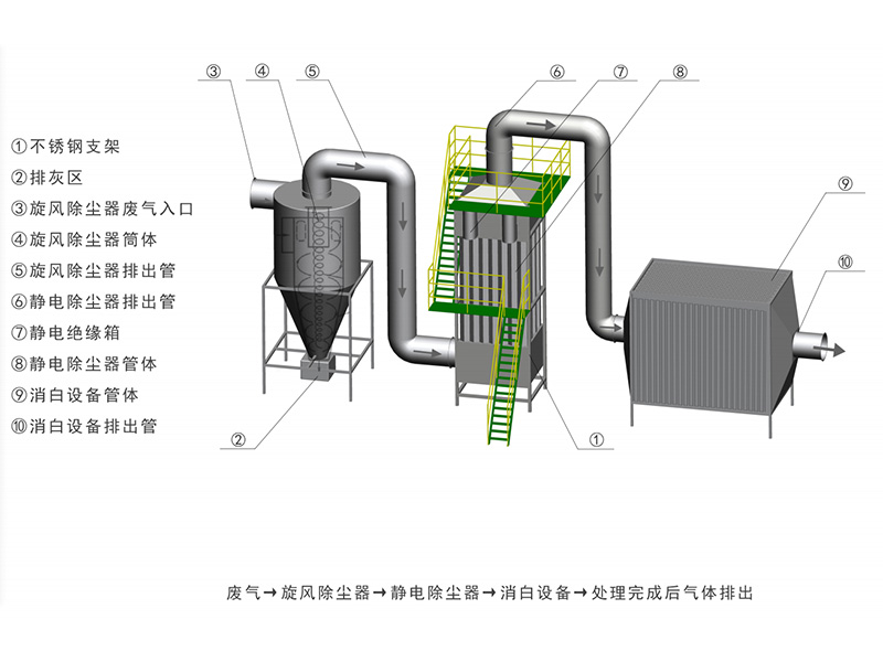 除尘烟雾消白系统